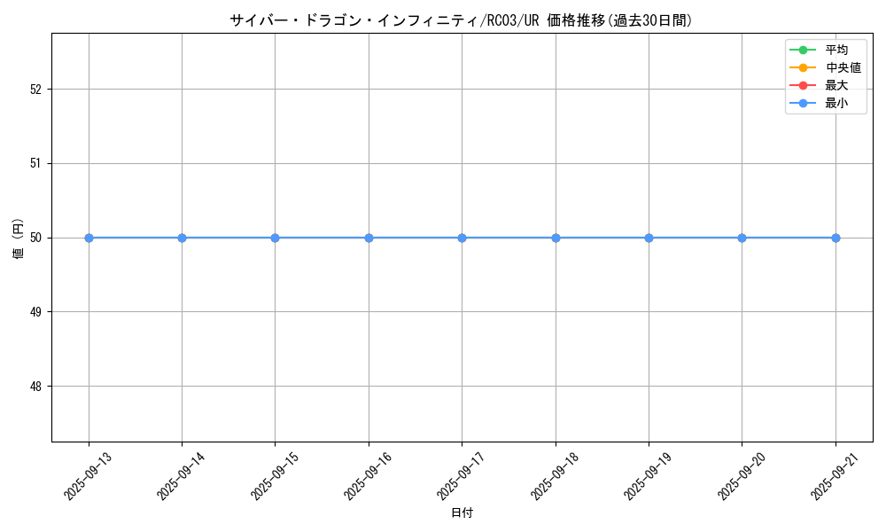 card_6660_series_8837_rarity_7_graph