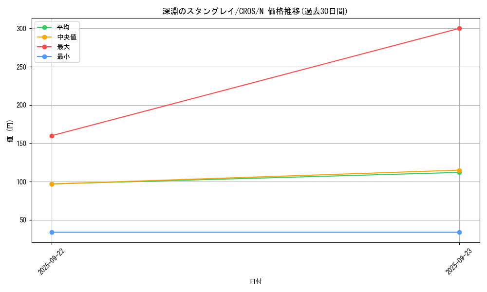 card_6661_series_15207_rarity_1_graph