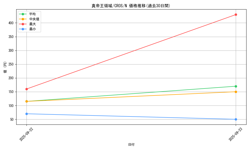 card_6662_series_15207_rarity_1_graph