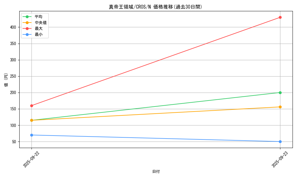 card_6662_series_15207_rarity_1_graph