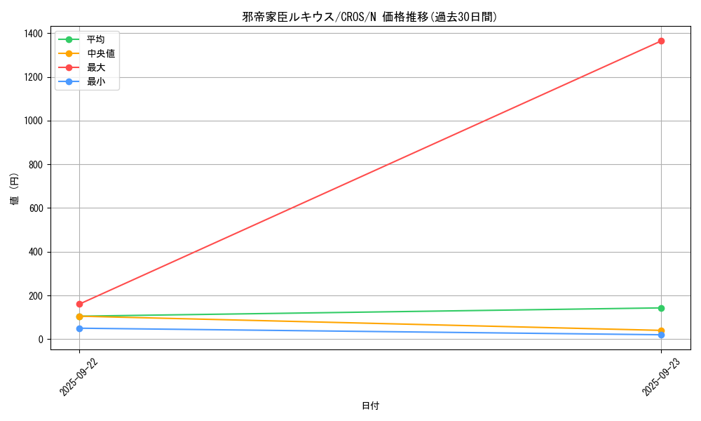 card_6663_series_15207_rarity_1_graph