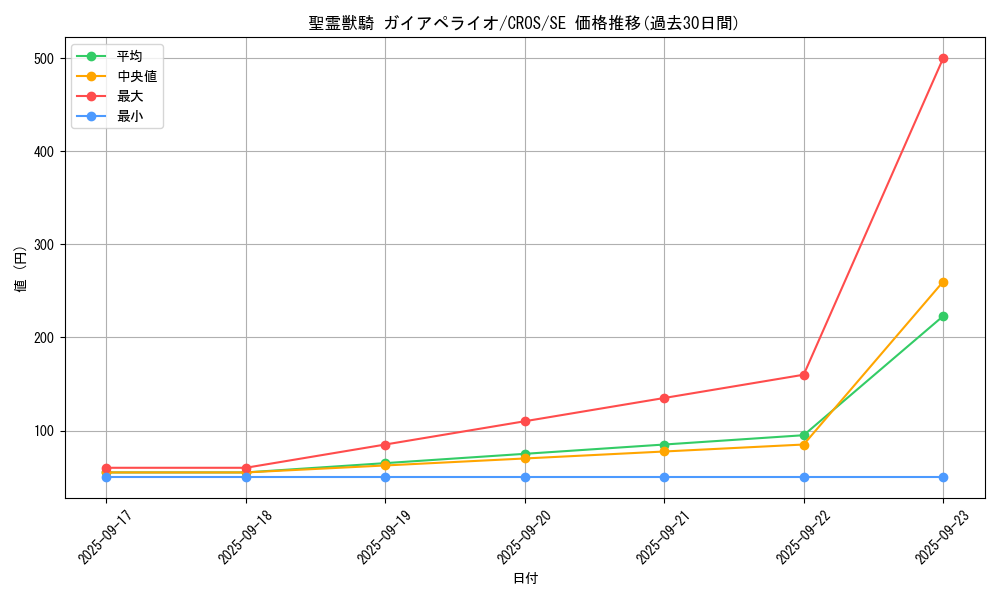 card_6664_series_15207_rarity_5_graph
