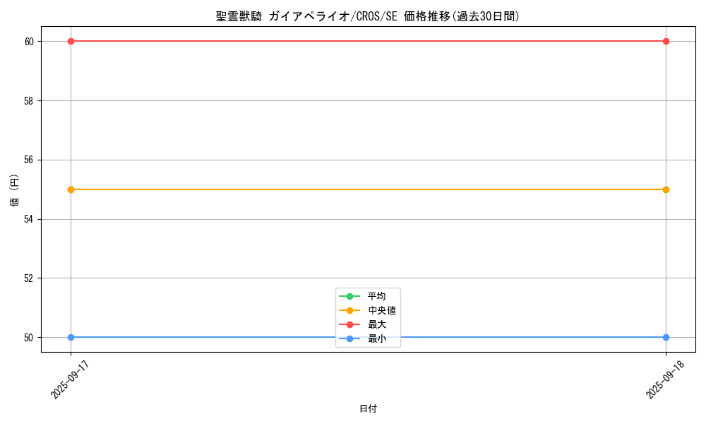 card_6664_series_15207_rarity_5_graph