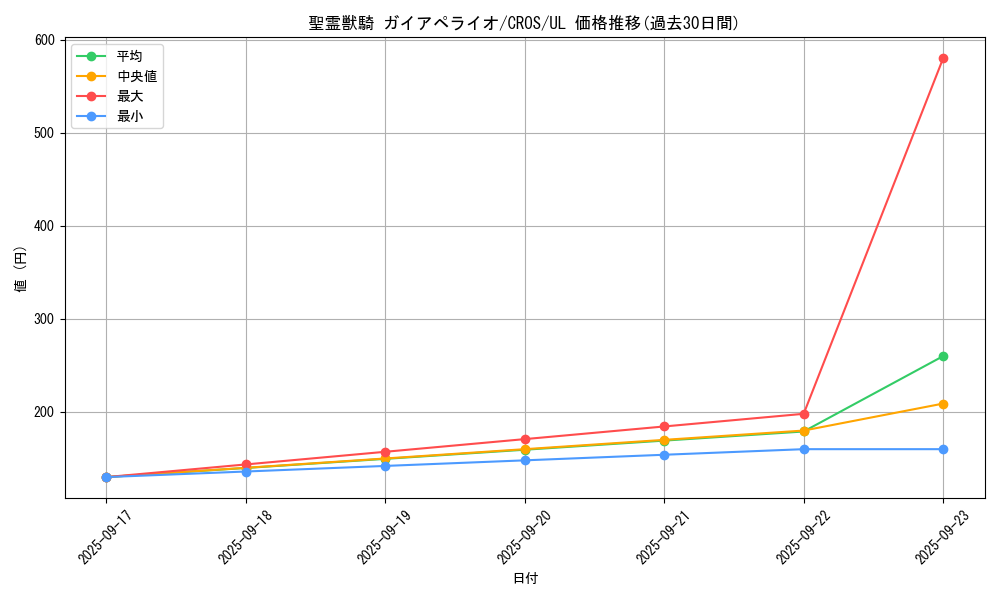 card_6664_series_15207_rarity_77_graph