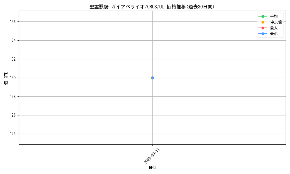 card_6664_series_15207_rarity_77_graph