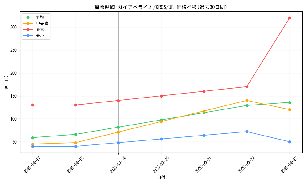 card_6664_series_15207_rarity_7_graph
