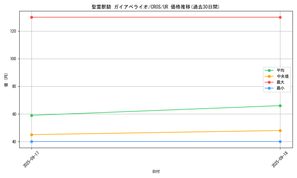 card_6664_series_15207_rarity_7_graph