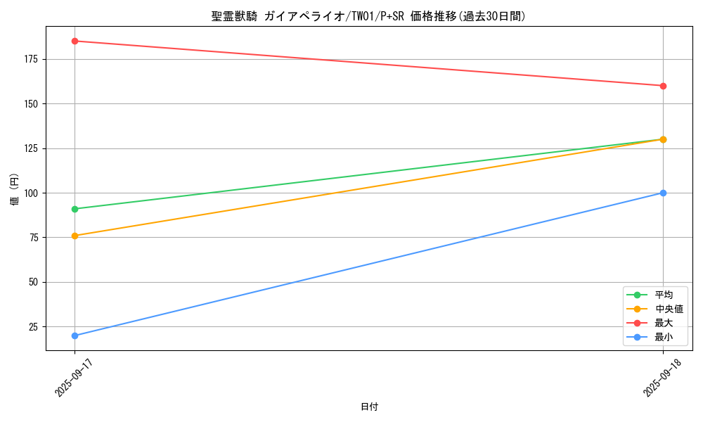 card_6664_series_1880_rarity_183_graph