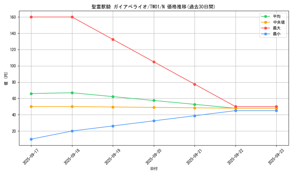 card_6664_series_1880_rarity_1_graph