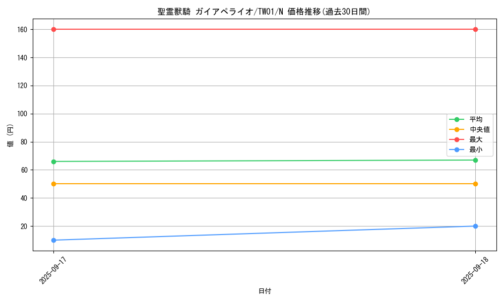card_6664_series_1880_rarity_1_graph