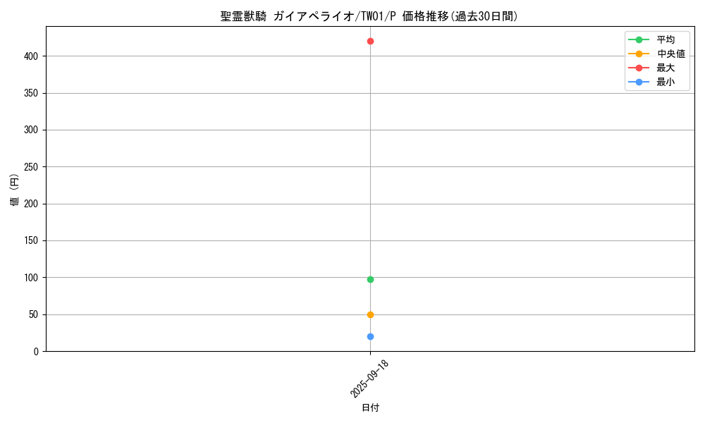 card_6664_series_1880_rarity_2_graph