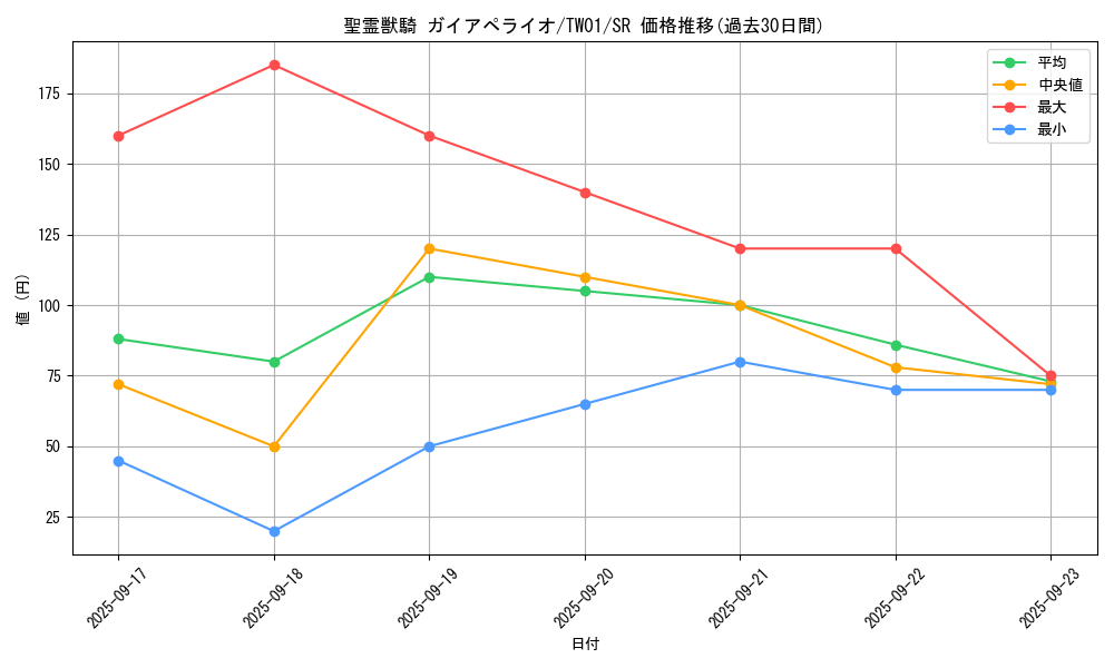 card_6664_series_1880_rarity_3_graph
