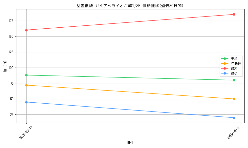 card_6664_series_1880_rarity_3_graph