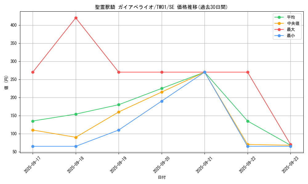 card_6664_series_1880_rarity_5_graph
