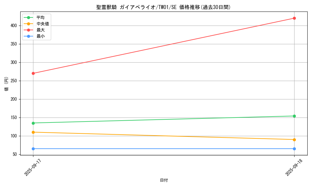 card_6664_series_1880_rarity_5_graph