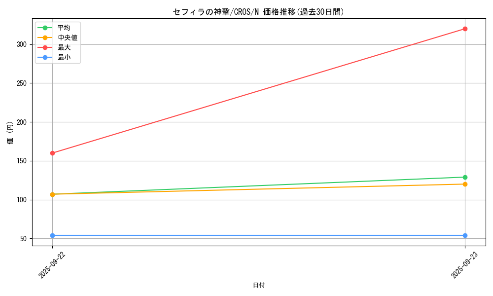 card_6666_series_15207_rarity_1_graph