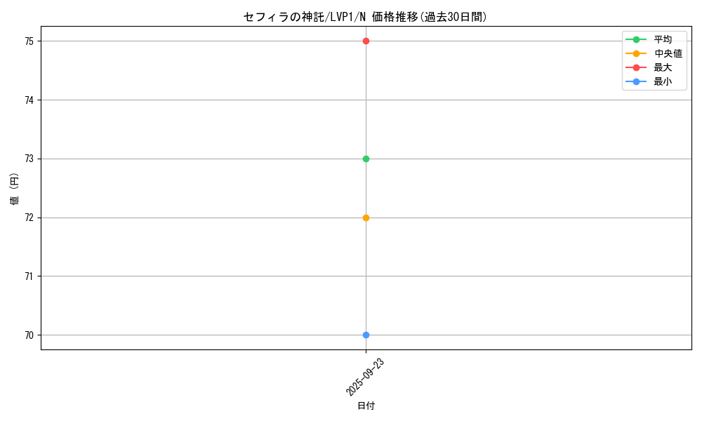 card_6667_series_11205_rarity_1_graph