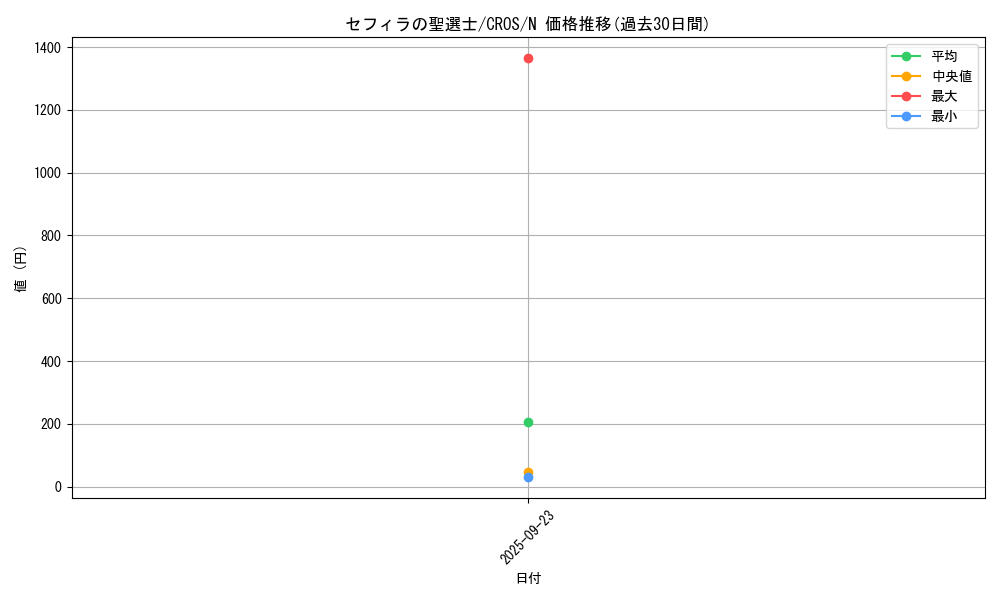 card_6668_series_15207_rarity_1_graph