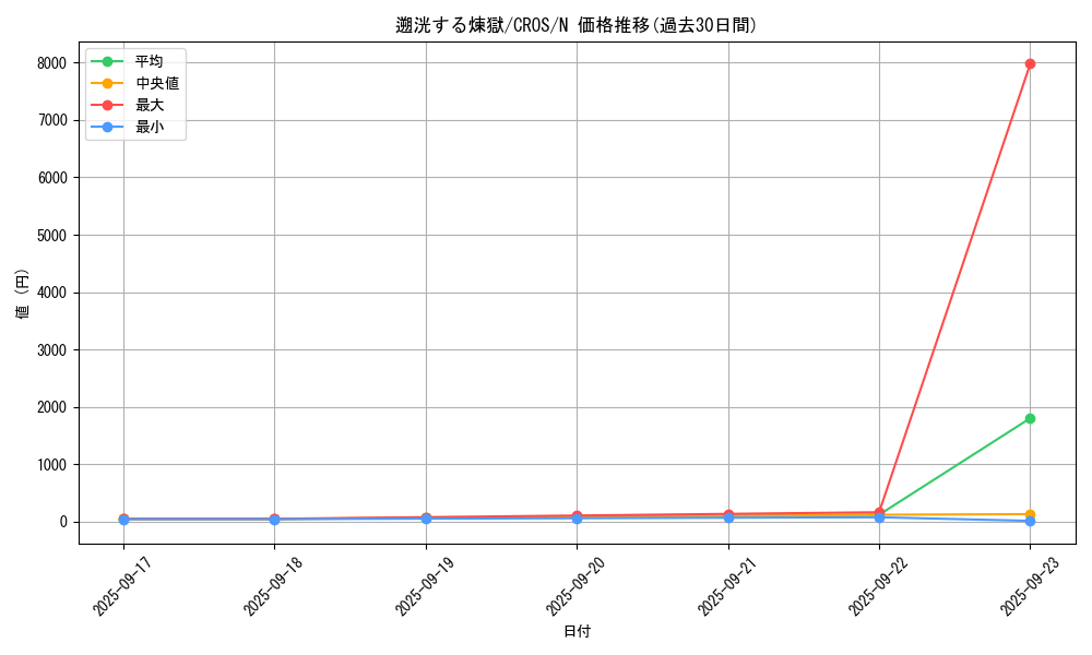 card_6669_series_15207_rarity_1_graph