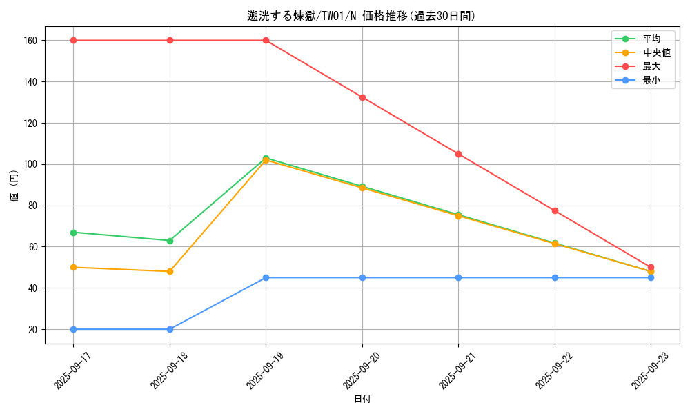 card_6669_series_1880_rarity_1_graph