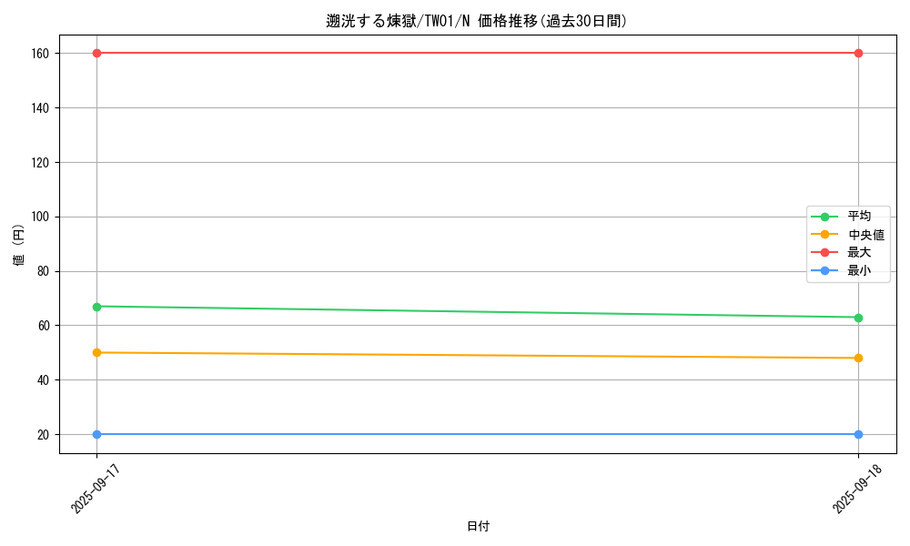 card_6669_series_1880_rarity_1_graph