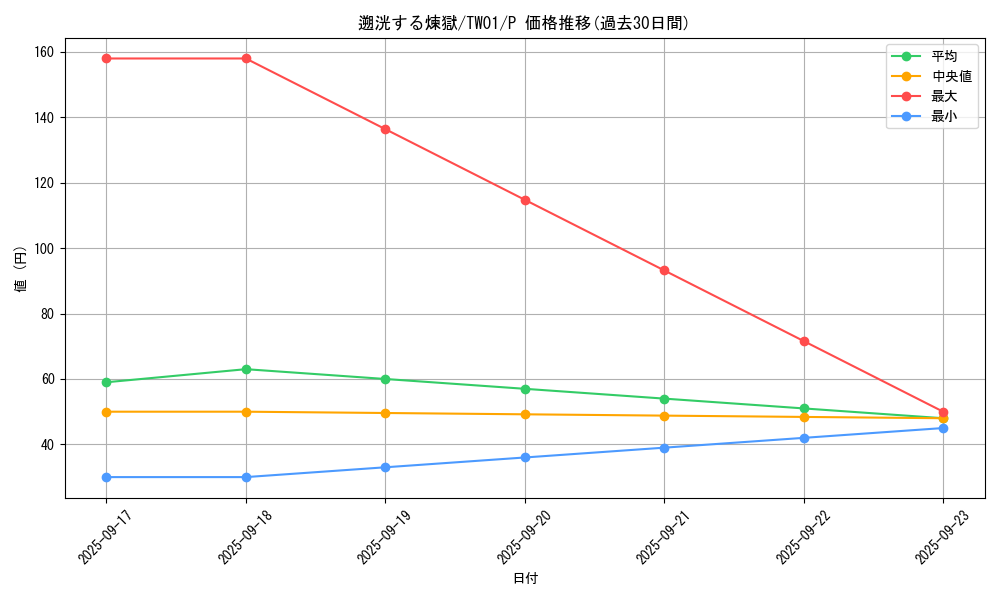 card_6669_series_1880_rarity_2_graph