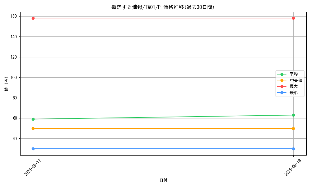 card_6669_series_1880_rarity_2_graph