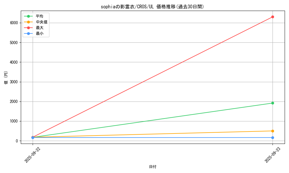 card_6670_series_15207_rarity_77_graph