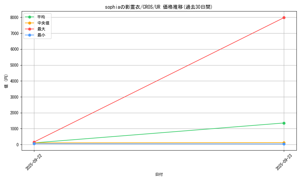 card_6670_series_15207_rarity_7_graph