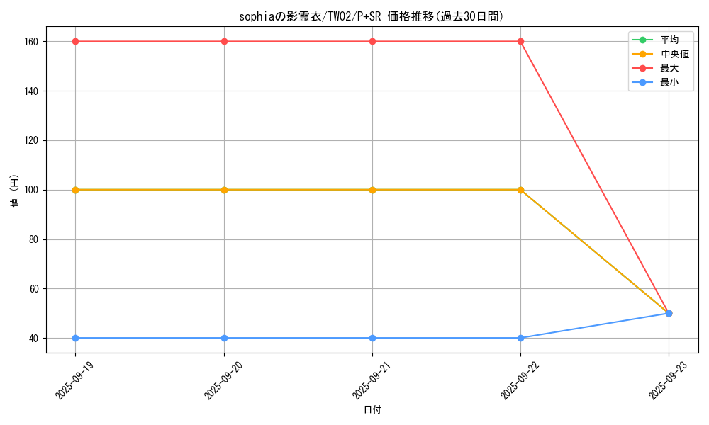 card_6670_series_701_rarity_183_graph