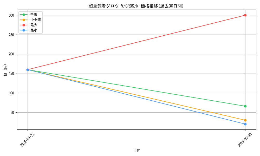 card_6672_series_15207_rarity_1_graph