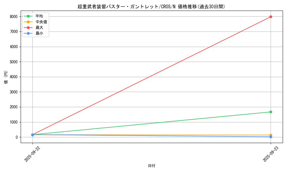 card_6673_series_15207_rarity_1_graph