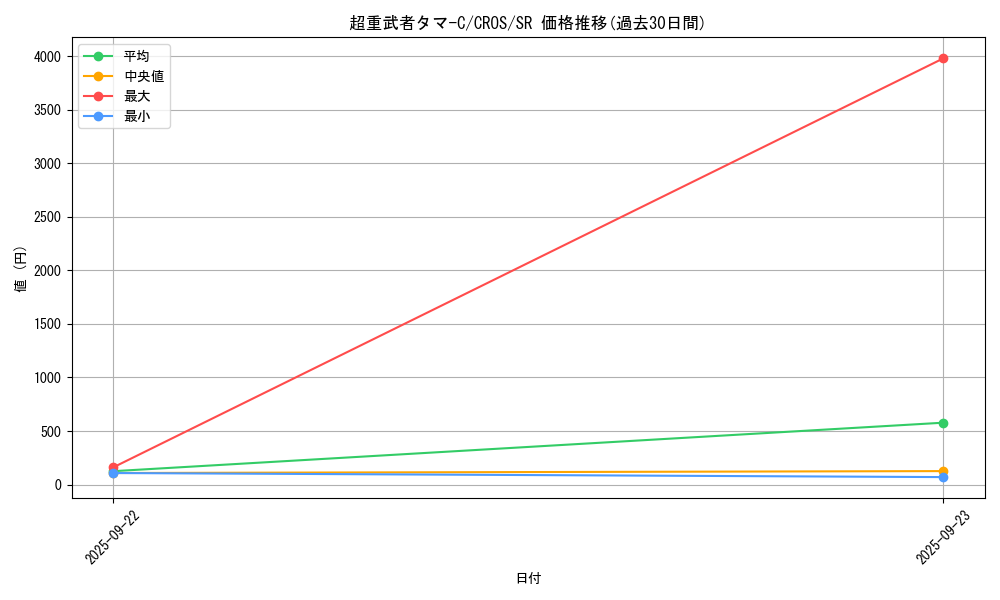card_6674_series_15207_rarity_3_graph