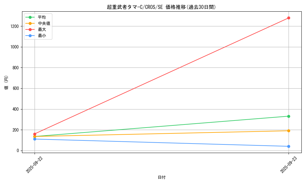 card_6674_series_15207_rarity_5_graph