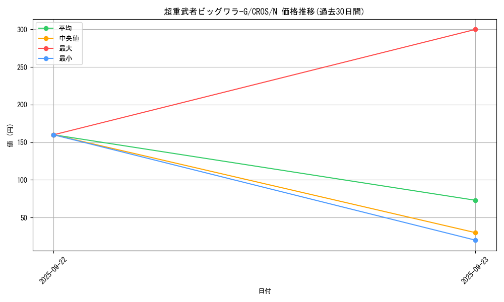 card_6675_series_15207_rarity_1_graph