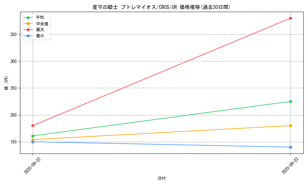 card_6676_series_15207_rarity_7_graph