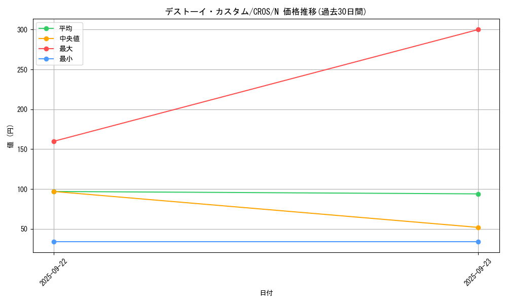 card_6677_series_15207_rarity_1_graph