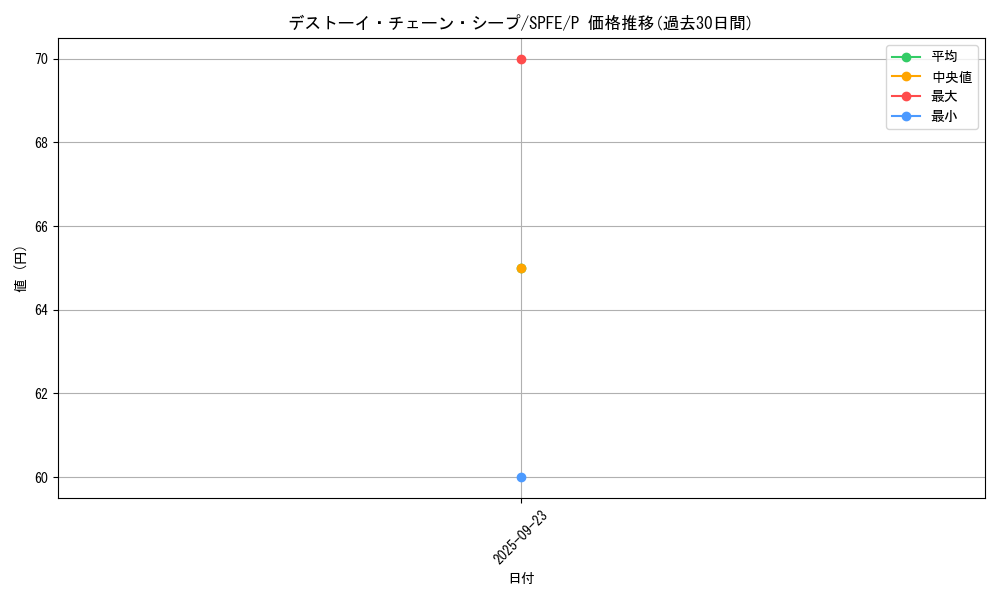 card_6678_series_12655_rarity_2_graph