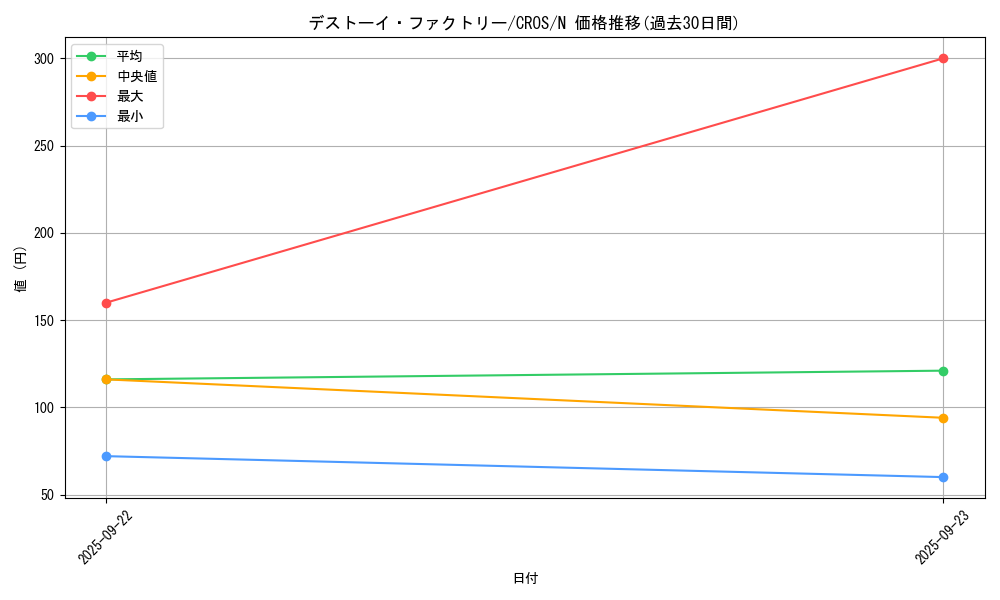 card_6679_series_15207_rarity_1_graph