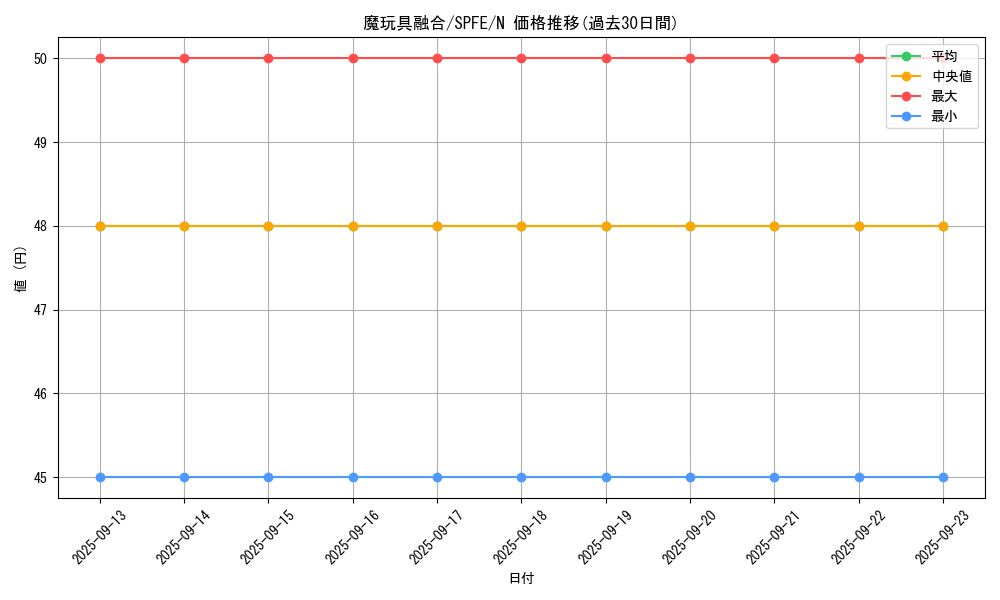 card_6680_series_12655_rarity_1_graph