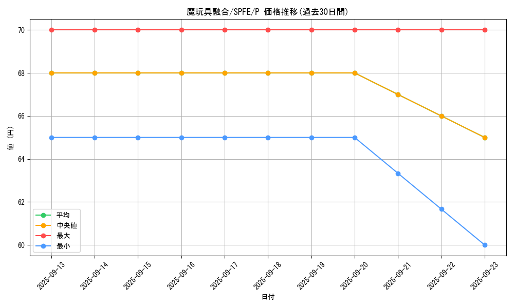 card_6680_series_12655_rarity_2_graph