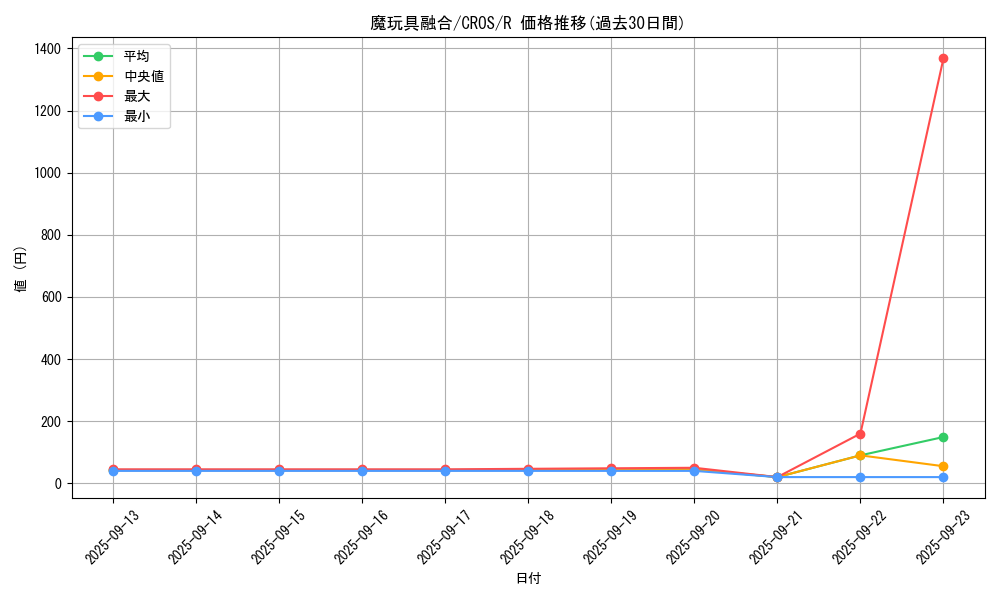 card_6680_series_15207_rarity_62_graph