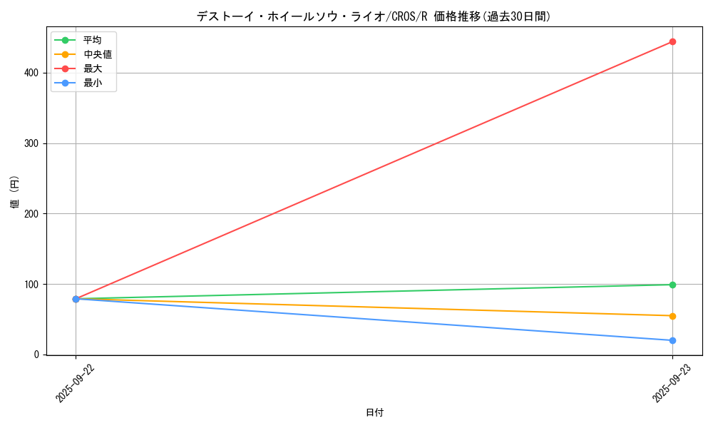 card_6681_series_15207_rarity_62_graph
