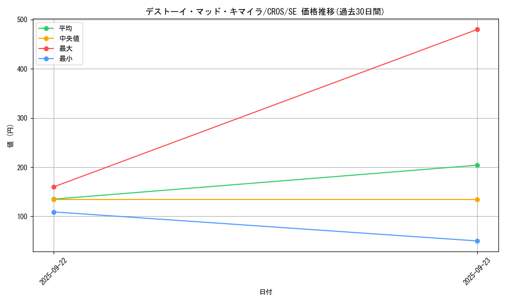 card_6682_series_15207_rarity_5_graph