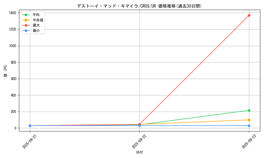card_6682_series_15207_rarity_7_graph