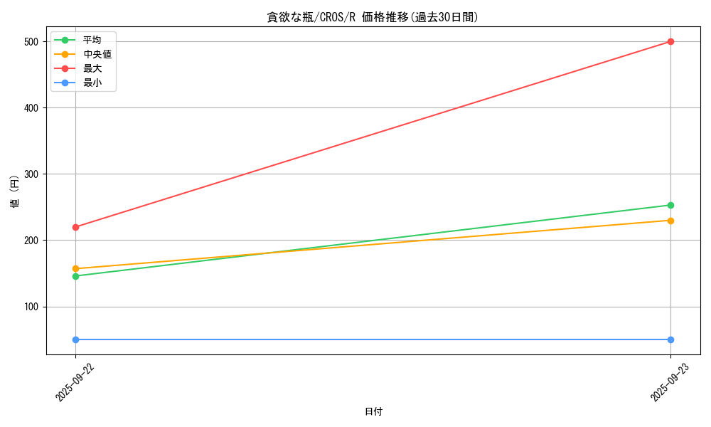 card_6683_series_15207_rarity_62_graph