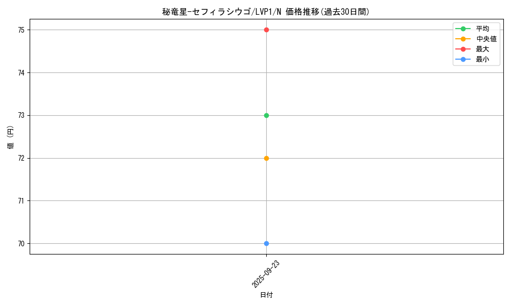 card_6684_series_11205_rarity_1_graph