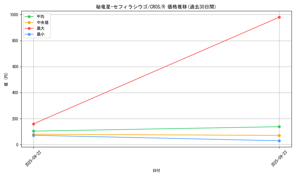 card_6684_series_15207_rarity_62_graph