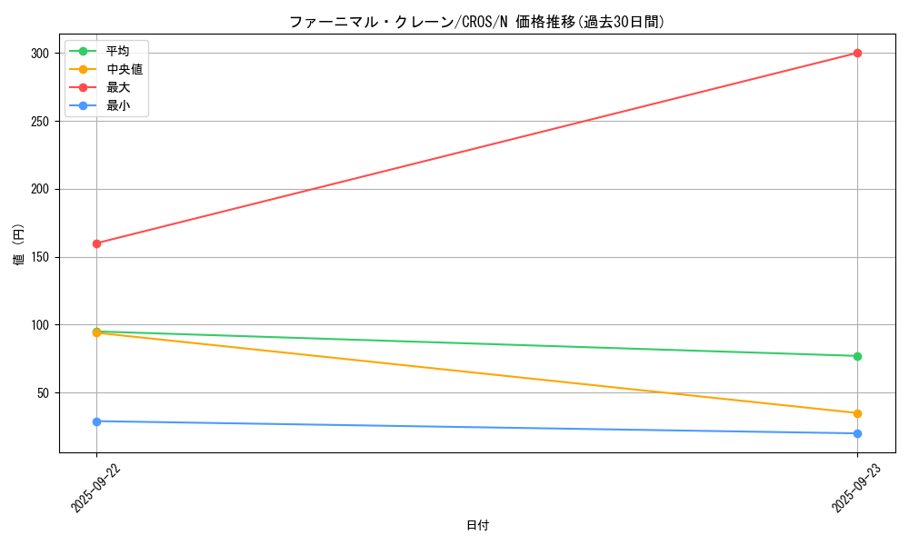 card_6685_series_15207_rarity_1_graph