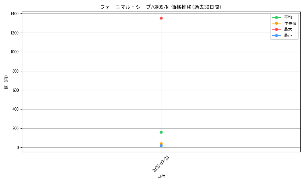 card_6686_series_15207_rarity_1_graph